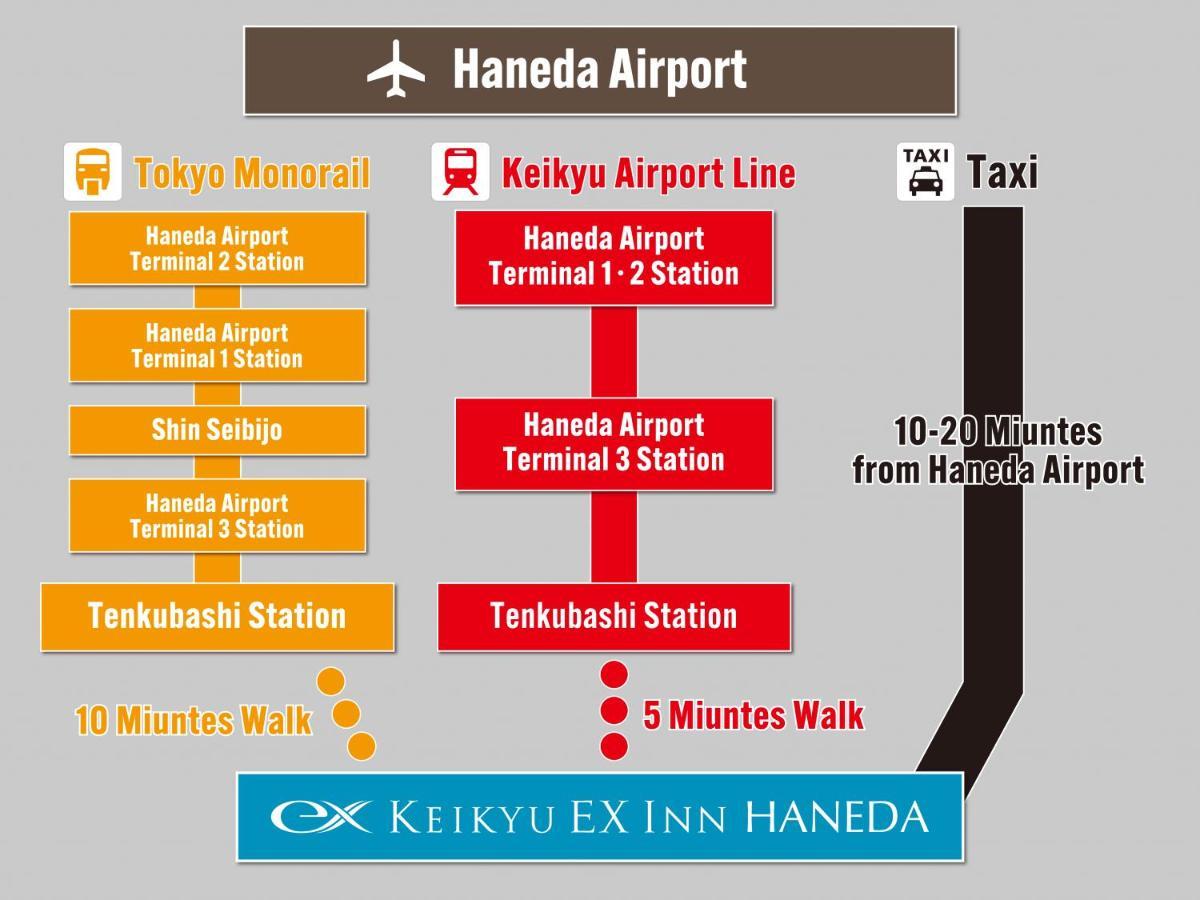 Keikyu Ex Inn Haneda Tóquio Exterior foto